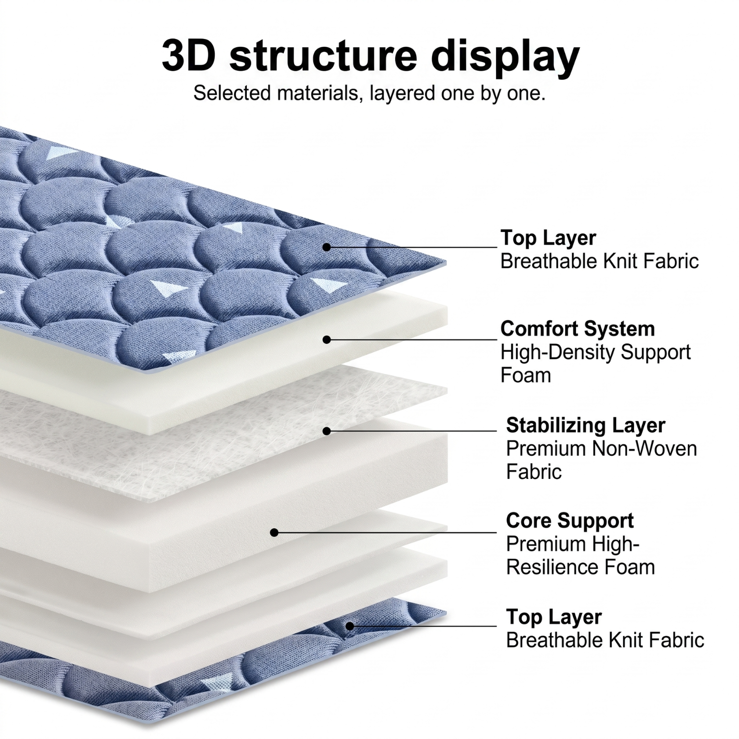 Crib Mattress for Comfort